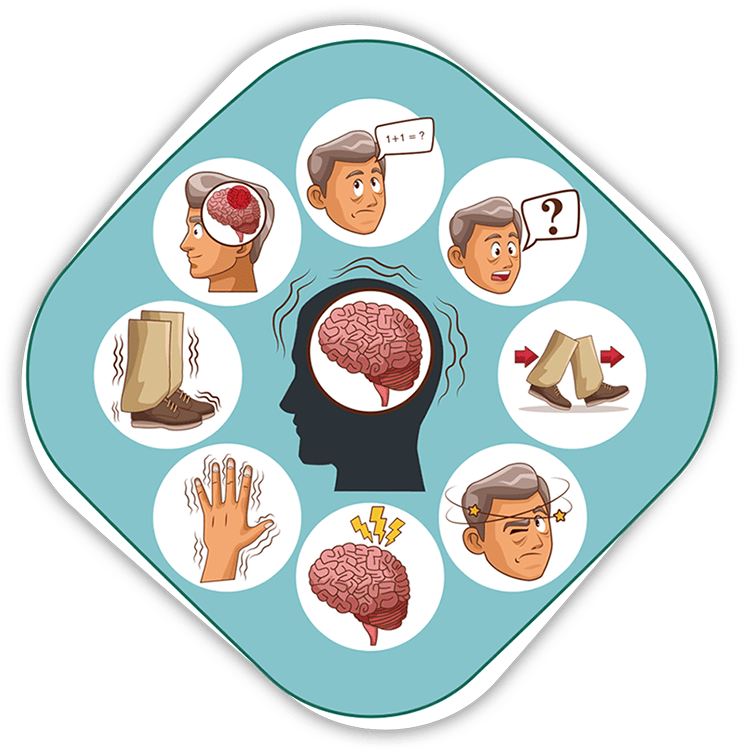 Parkinson's Disease / Movement Disorder Signs and Symptoms